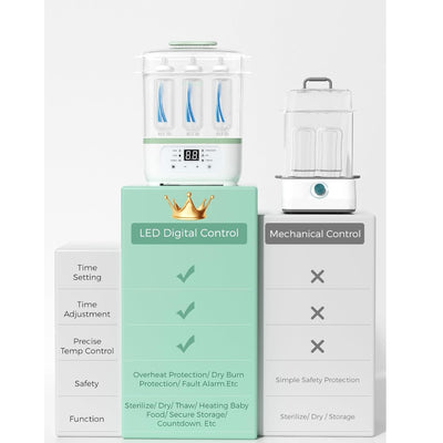 Esterilizador e Secador De Mamadeiras Momcozy Electric Steam 8 em 1 - Armazenamento Seguro